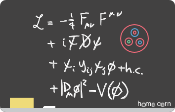 Lagrangian of the Standard Model of particle physics